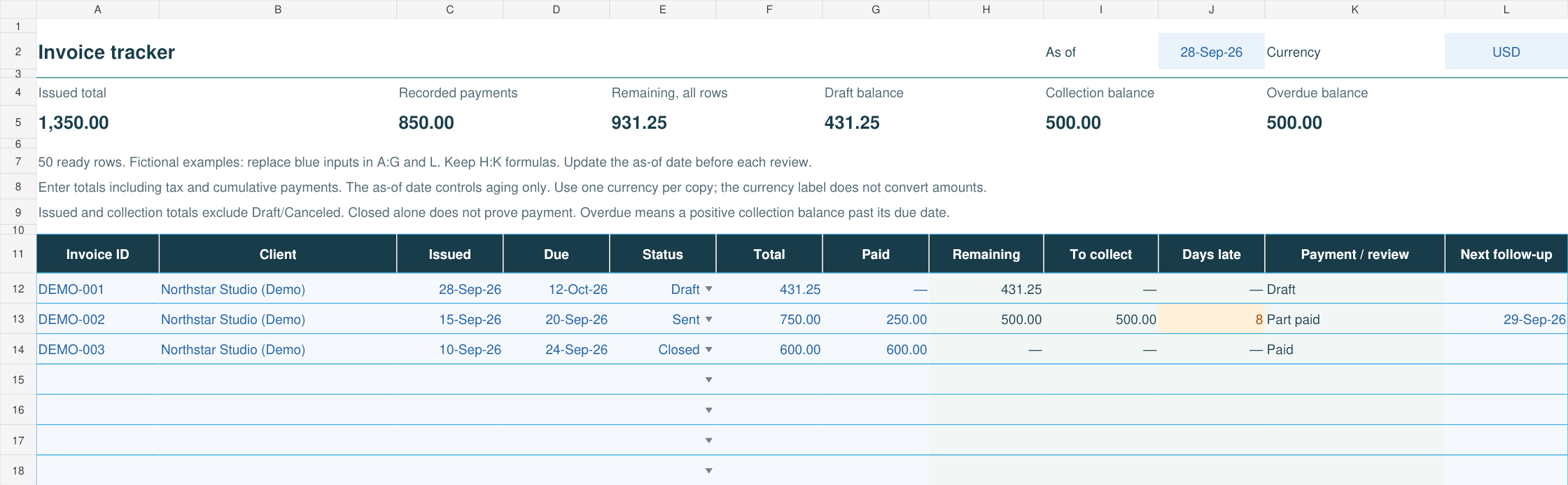 Invoice tracker spreadsheet with draft, partially paid and fully paid sample rows, showing 500 dollars to collect and 500 dollars overdue